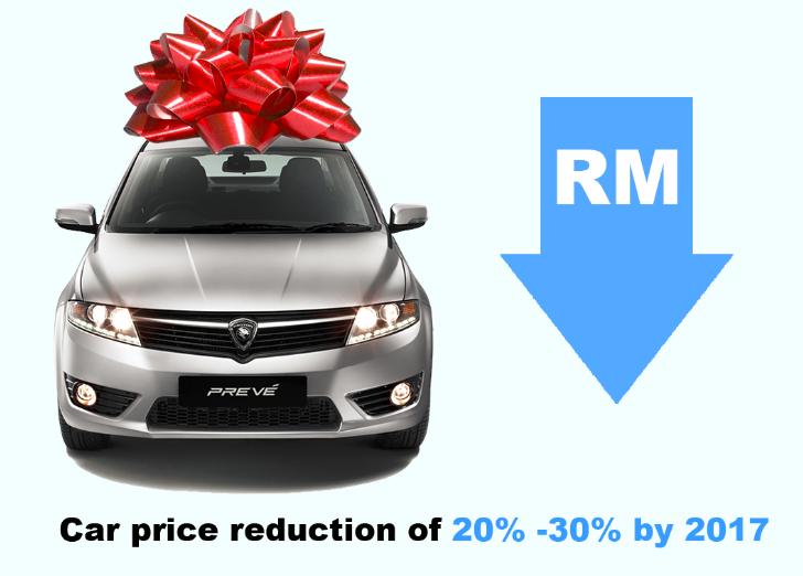 proton bow ribbon price drop reduction car