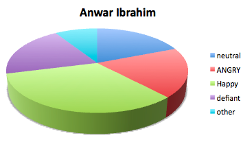 Anwar ibrahim