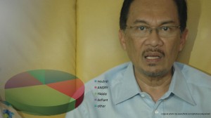 Malaysia’s angriest political leader according to Google Images