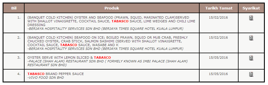 Malaysia Halal Directory tabasco