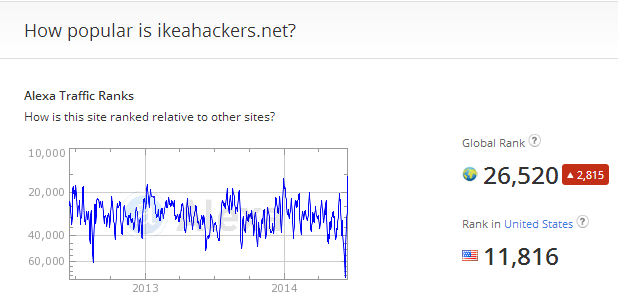 ikeahackersnet Site Overview