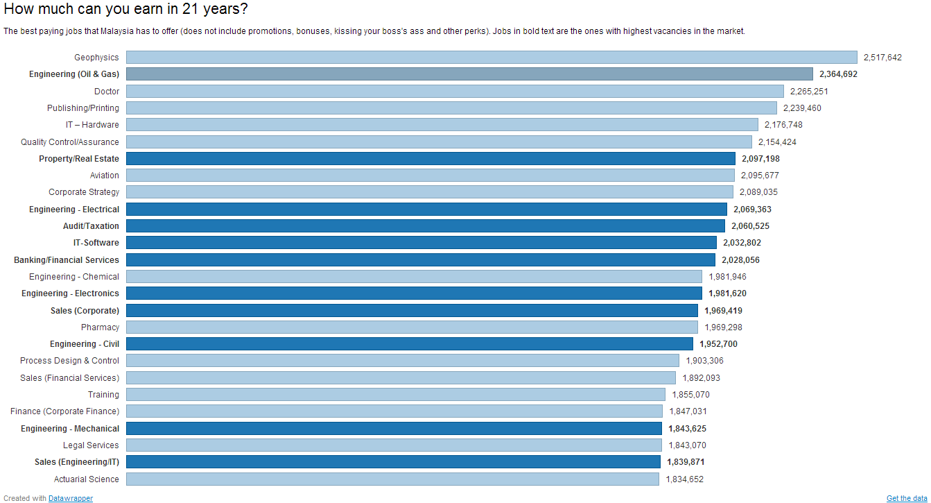 How much can you earn in 21 years