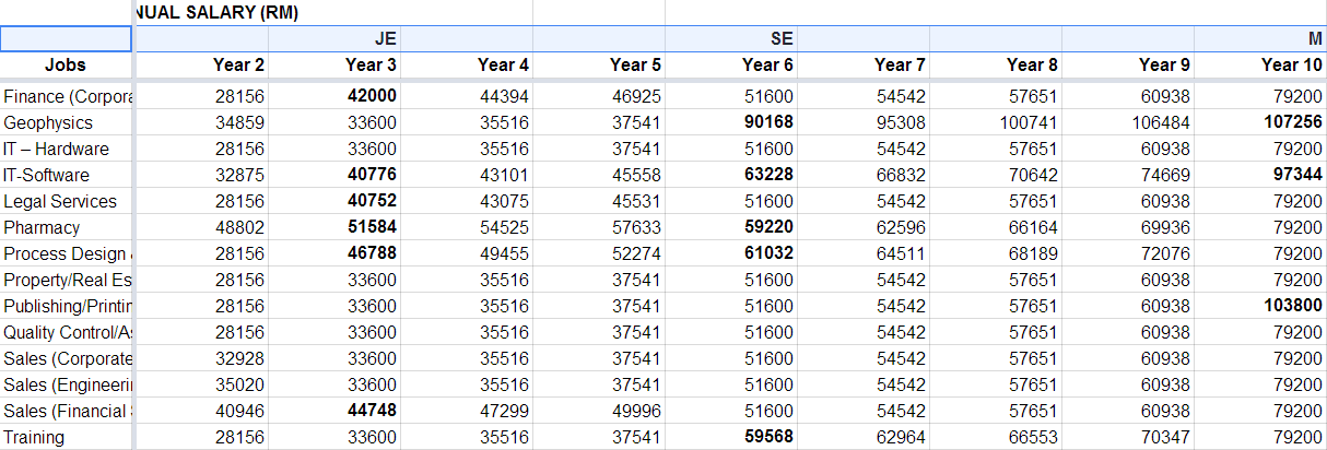 Boutique Law Firm Salary