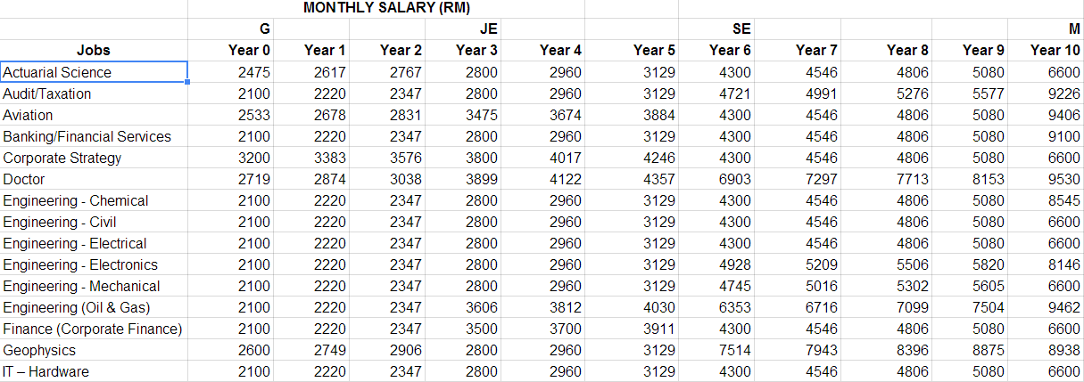 Salary Education ROI   Google Sheets (monthly)