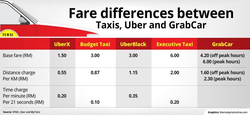 graphics_uber-taxi-fare_840_389_100