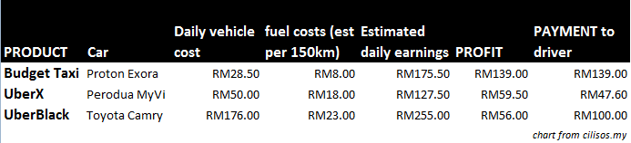 uberteksi profit calculation