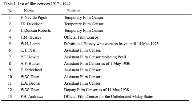 5 Surprising Facts Bout How Films Are Censored In Msia Updated