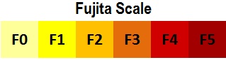 Fujita Scale. Click it to go on a wondrous journey of tornado education.