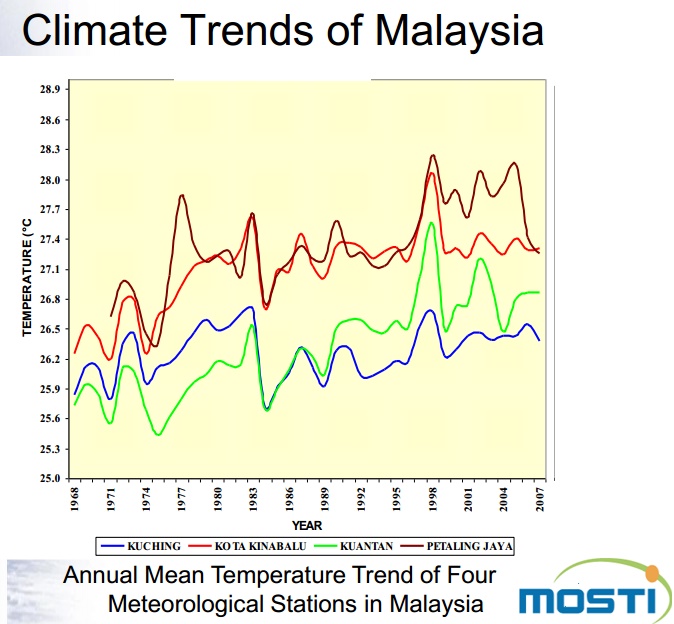 Is Malaysia Becoming The Next Tornado Alley? | CILISOS ...