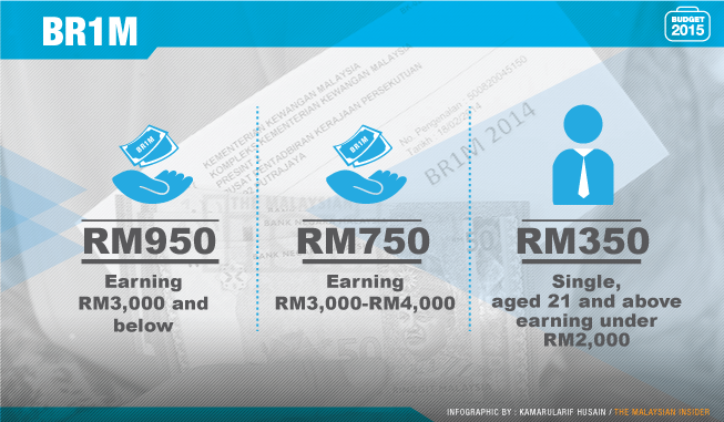 graphic-2015-budget-slideshow-BR1M Malaysian insider