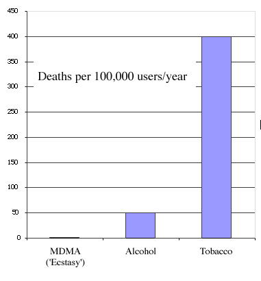 Putting it all in perspective. These are US-based figures. - from TheDea.org.