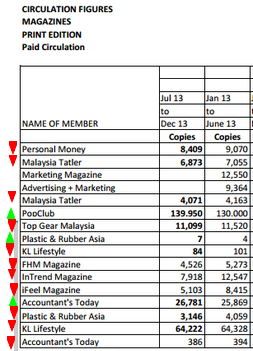 print run magazines 2013