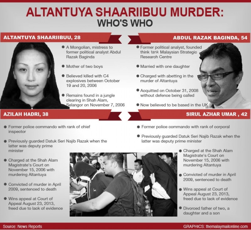 4 possible reasons to why Altantuya’s murder trial took so long