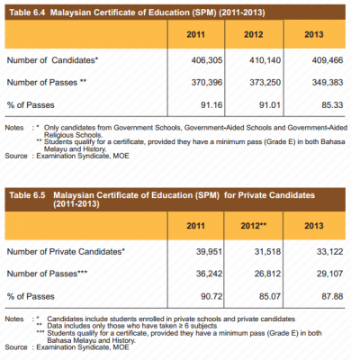 What 6 Malaysians Think About Malaysia’s Education System