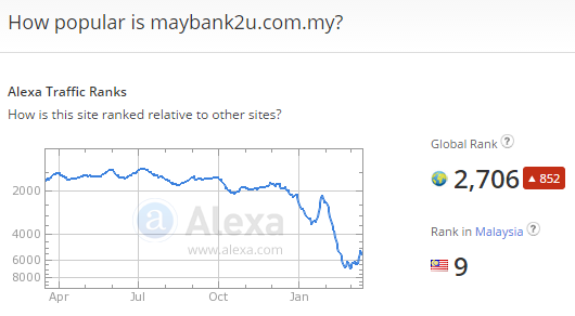 maybank2u alexa