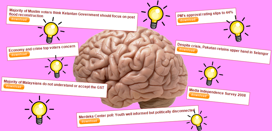 merdeka center poll topic idea brain