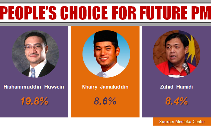 people choice future pm hishamuddin 1