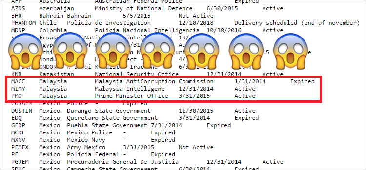 whatsapp shock icons malaysia hacking team spyware customer account list