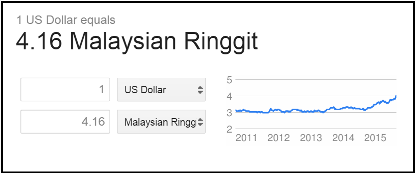 usd to ringgit  Google Search