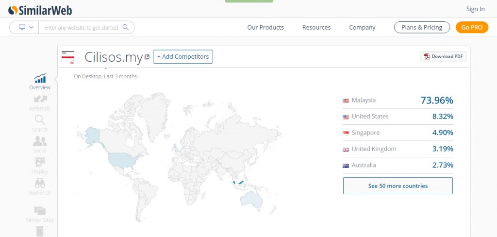 SimilarWeb is one such example of a modern-day web analytics tool. Screencap from similarweb.com
