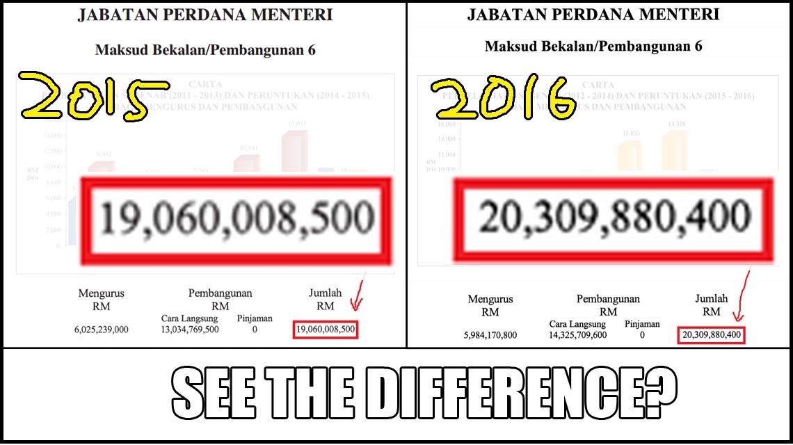 PMO 2015 & 2016 compare