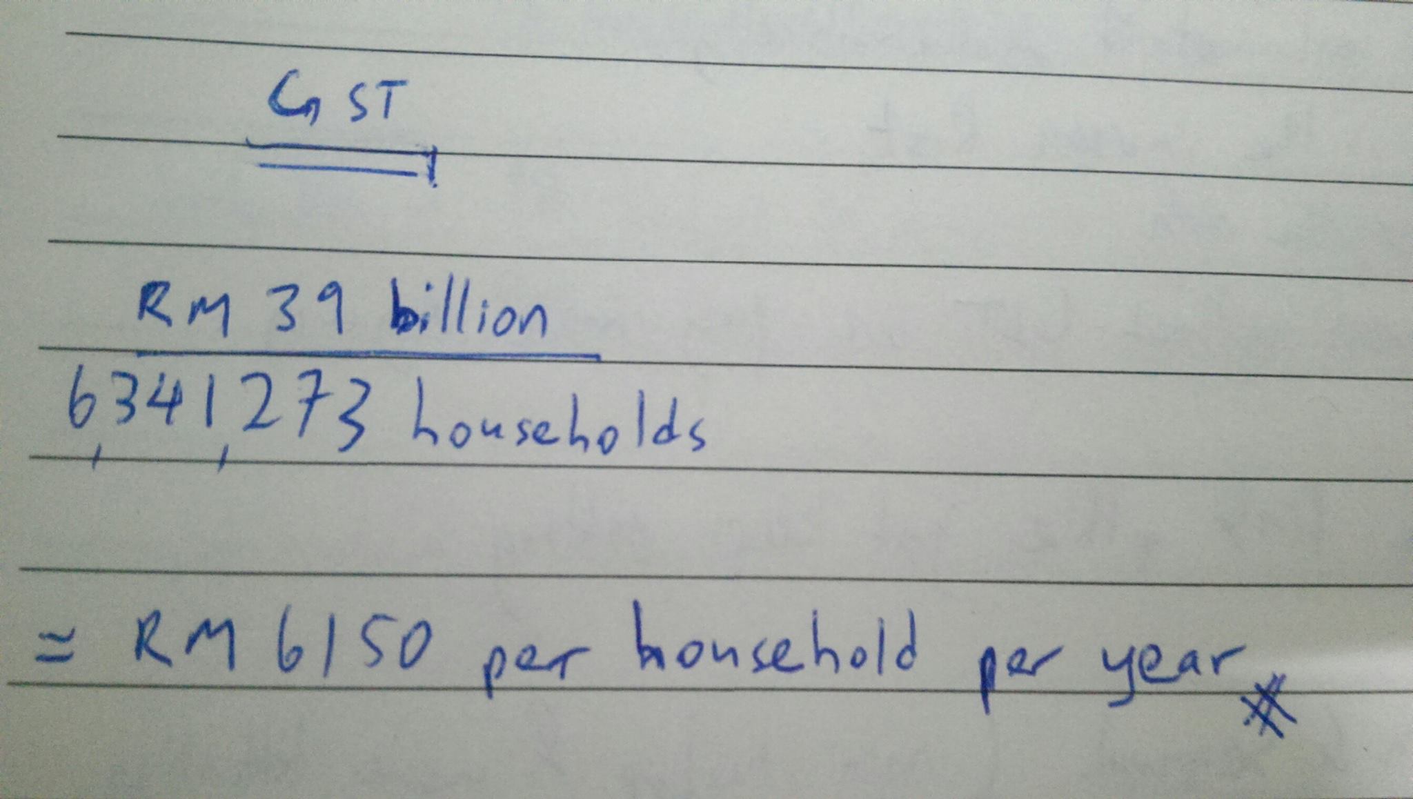 gst per household