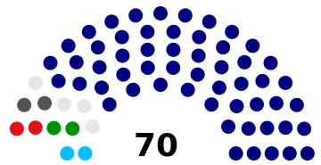 Members_of_Dewan_Negara_13_parliament.svg