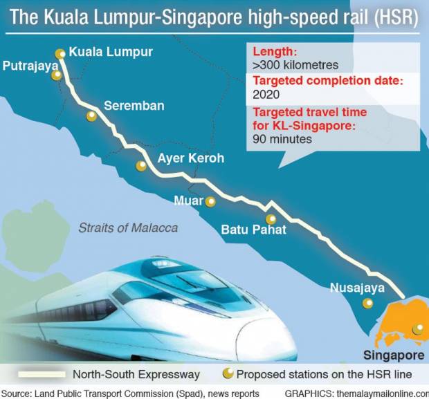 kl singapore highspeed rail