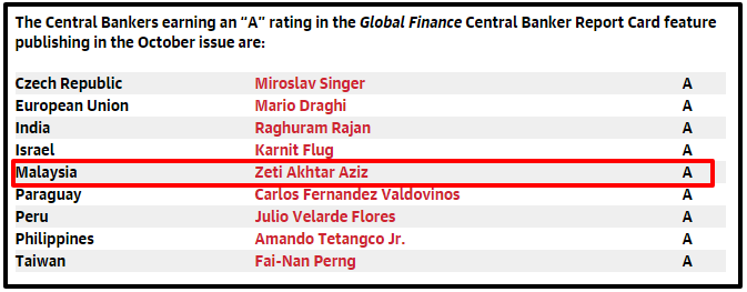 Global Finance Grades The World’s Central Bankers 2015 Global Finance Magazine grade a