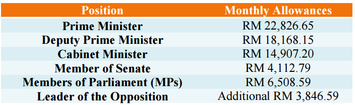 Fact Sheet Remuneration of Elected Officials in Malaysia.pdf
