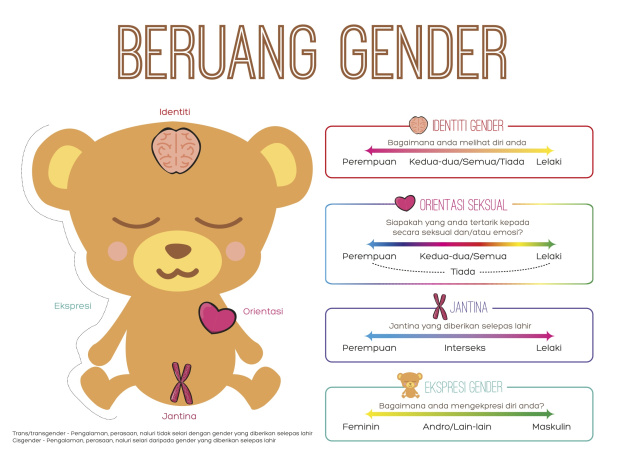beruang gender Image from Justice for Sisters