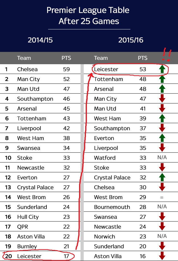 league table comparison