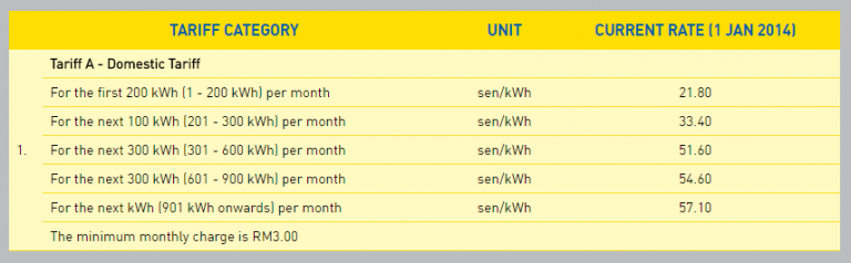 Tnb bill calculator