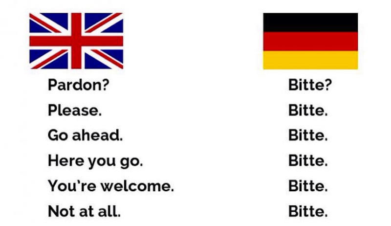 Германия на английском. Bitte на немецком. Немецкий vs английский. Английский против немецкого. Немецкий и английский Мем.