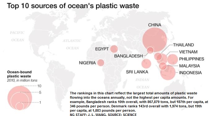 plastic waste worldwide countries