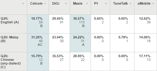 akandata language preference telco cilisos