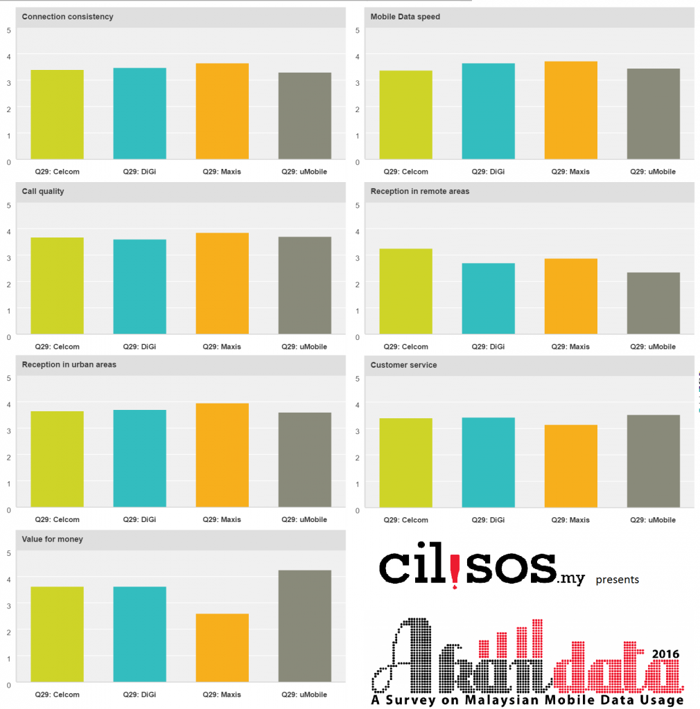 cilisos akandata malaysia telco war