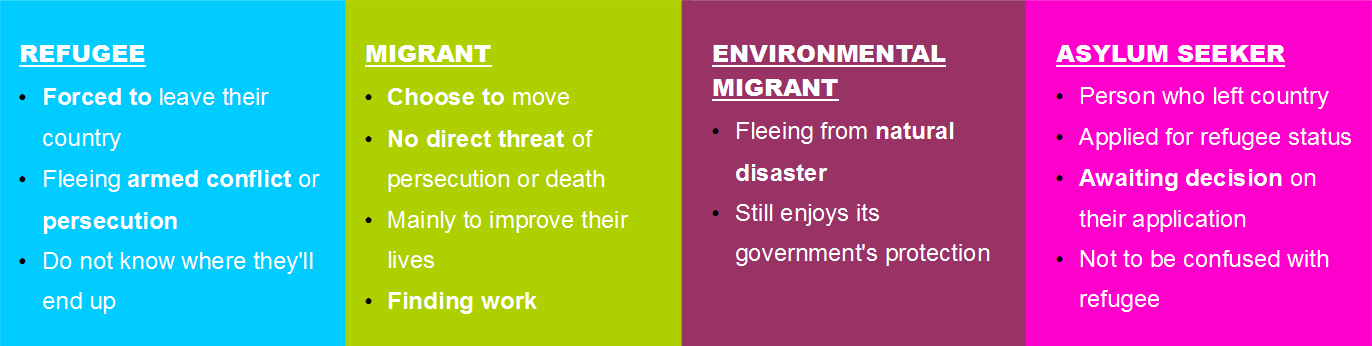 This Scary test Determines Whether Refugees Stay Or Leave Msia 