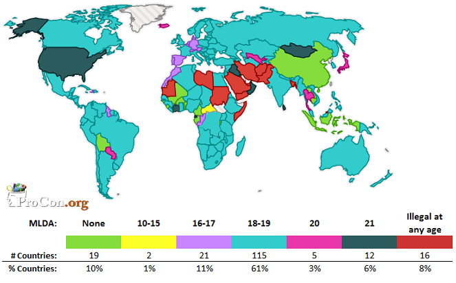 worldwide drinking age
