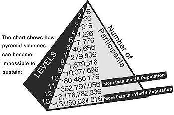 pyramid scheme Image from Wikipedia