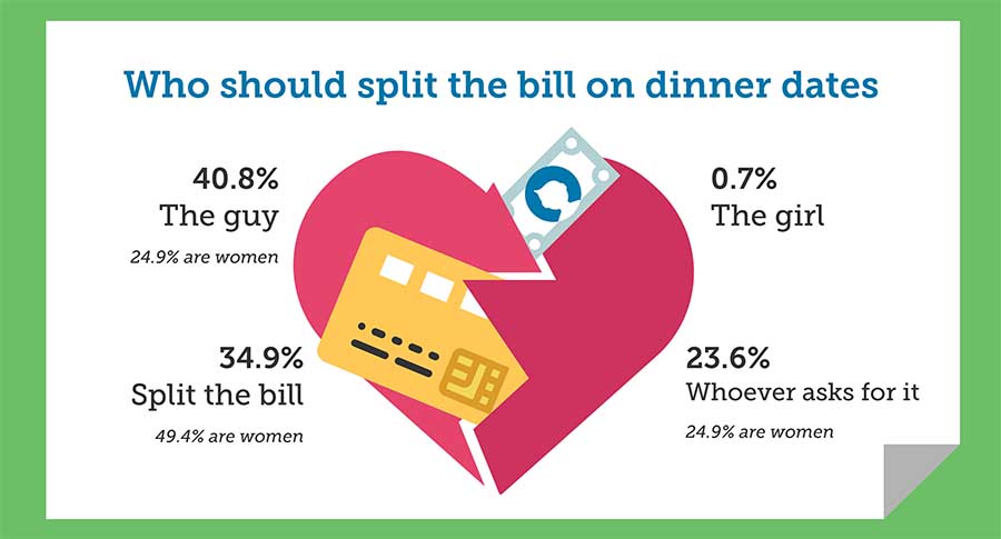 Guess How Many Cheated On Their Bill? 8 Interesting Things About Msians ...