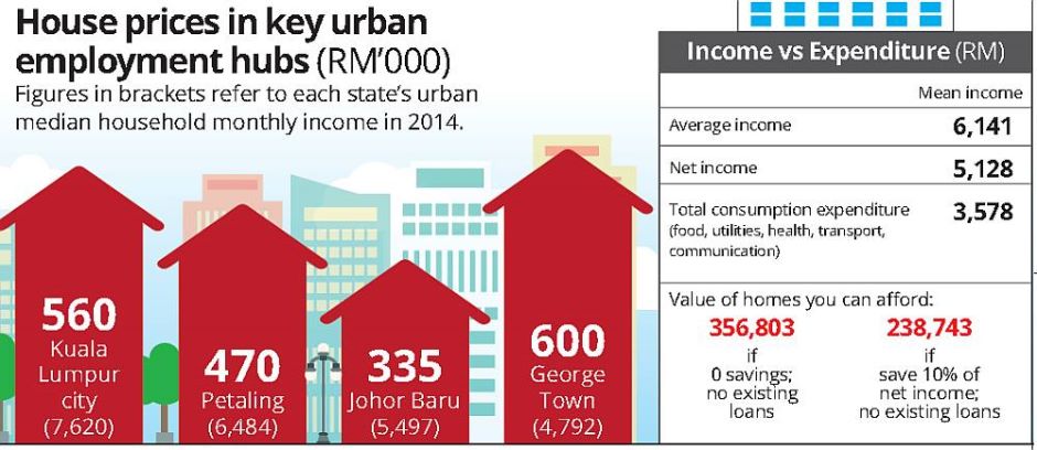 house-prices-key-urban-areas