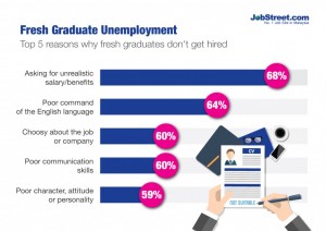 click to see the whole survey from Jobstreet