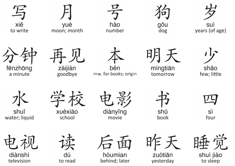 The Chinese Language can be difficult to learn as students need to master the writing strokes as well as pronounce the tones (they are four of them) correctly. Image via sensiblechinese.com