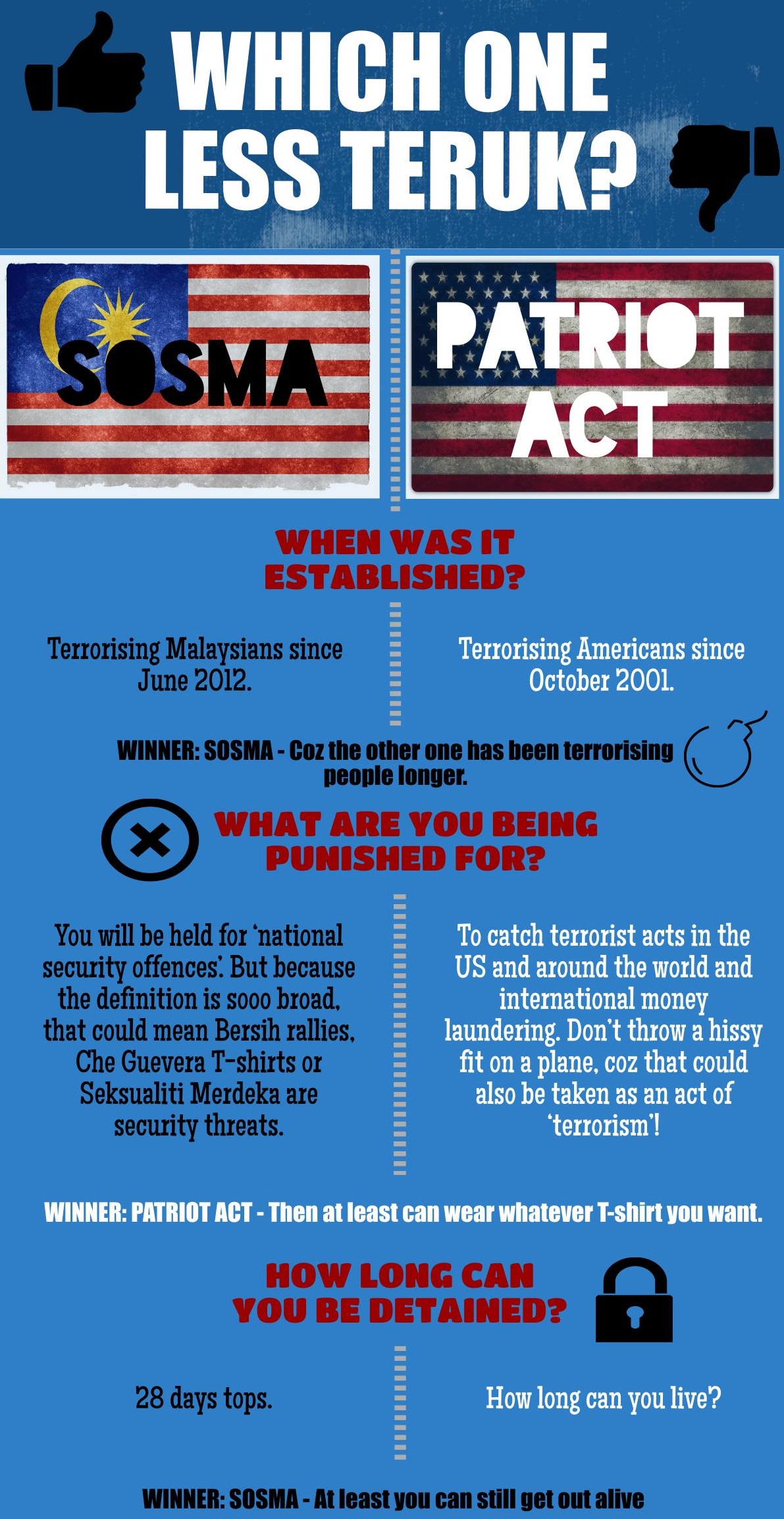sosma-vs-patriot-act-cropped