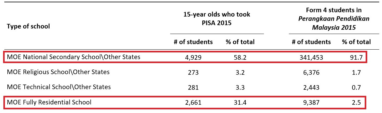 pisa-2015-cf-all-students-asrama