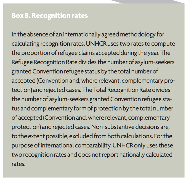 UNHCR Statistical Yearbook 2009