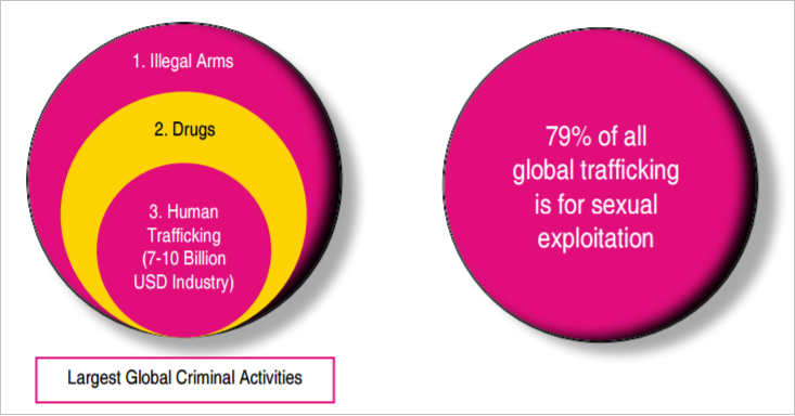 child-human-trafficking-statistics