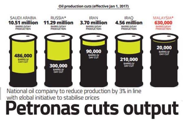oil-cut-countries