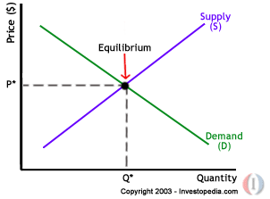 supply-demand-graph